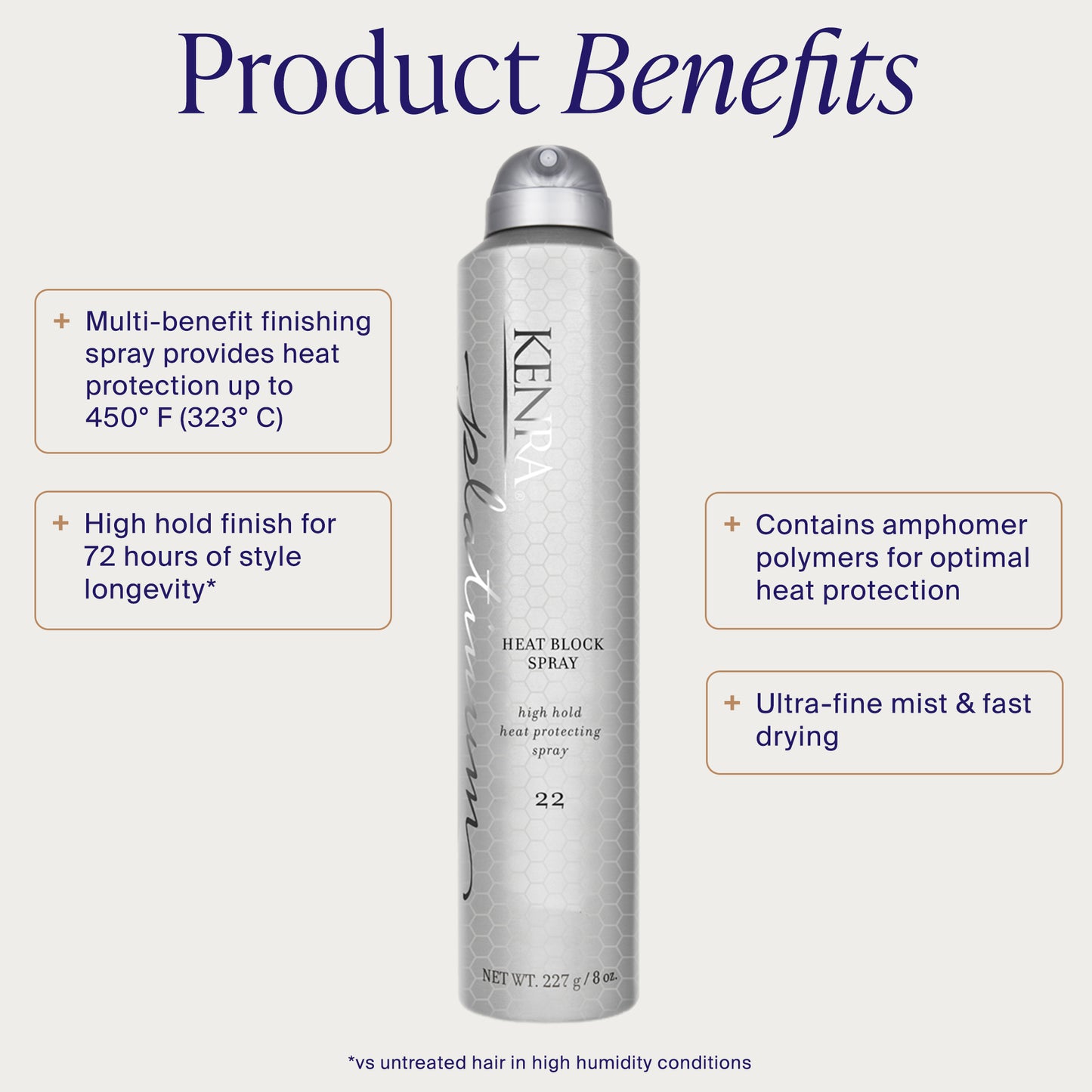 Heat Block Spray 22