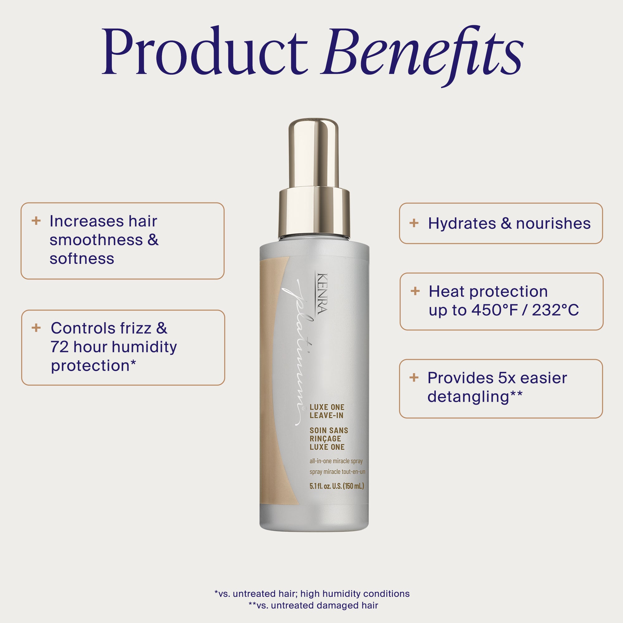 Luxe One Leave-In – Miracle Spray | Kenra Professional