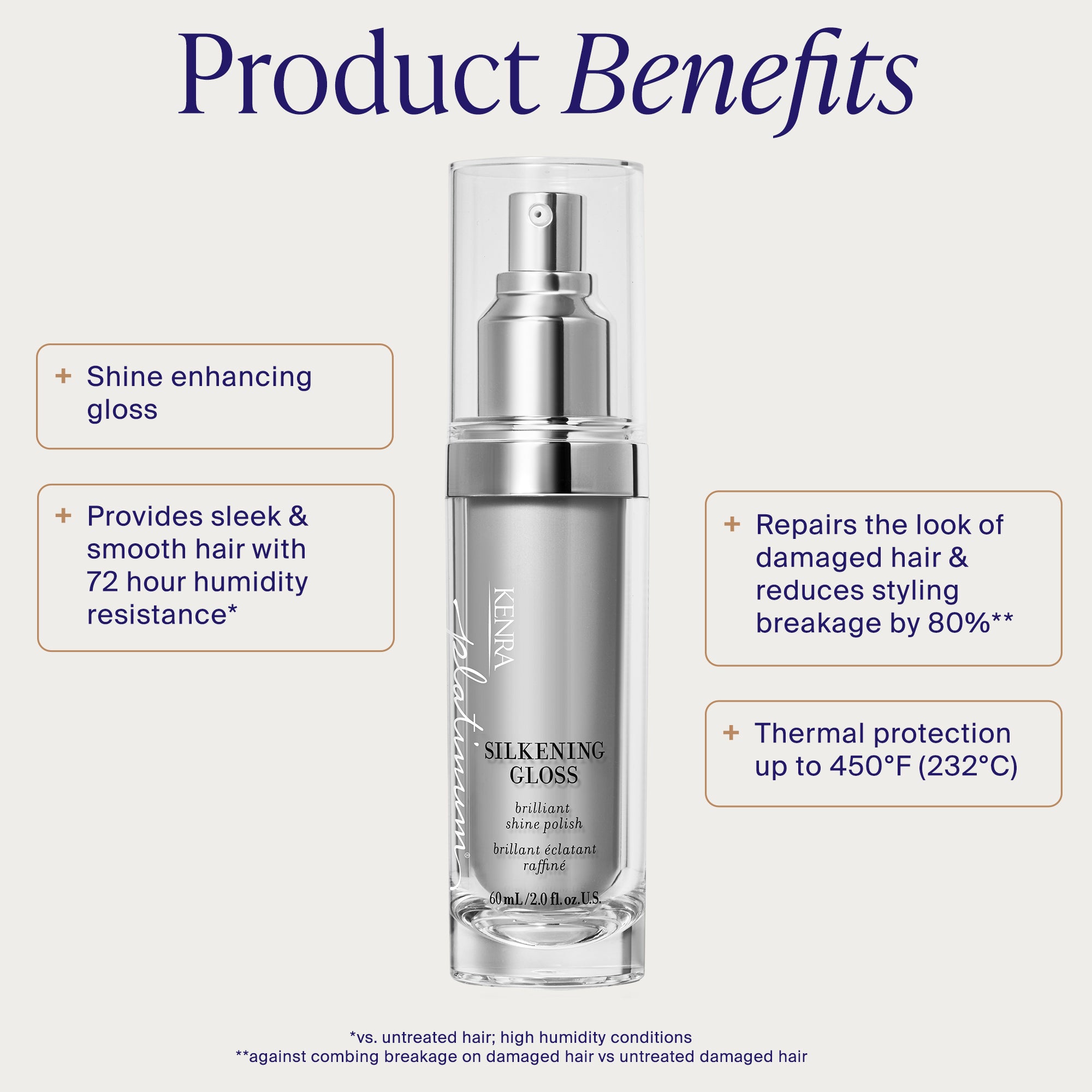 Silkening Gloss – Treatment | Kenra Professional
