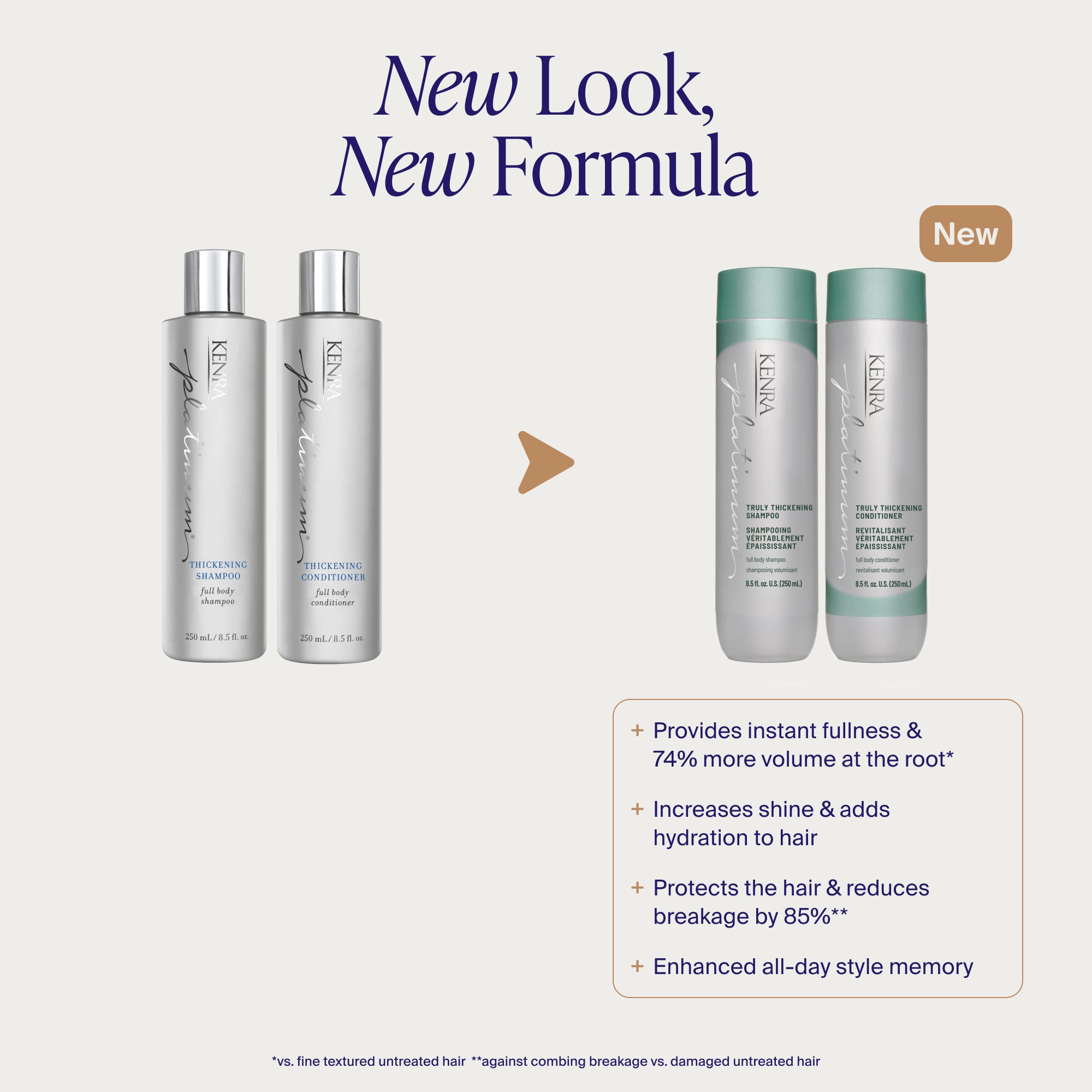 Truly Thickening Conditioner | Kenra Professional