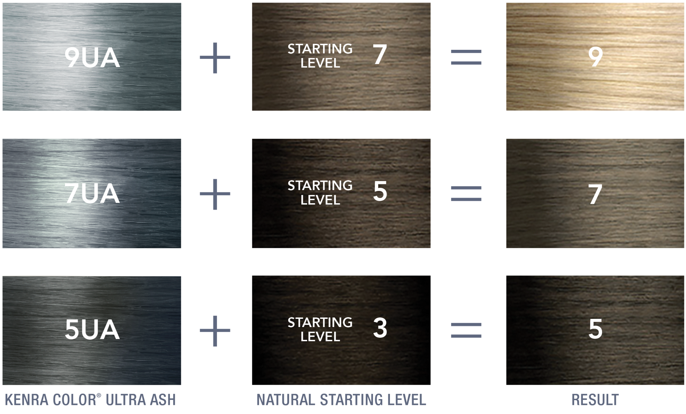 Ultra Ash shade chart — 9UA, 7UA and 5UA swatches on natural levels 5–9