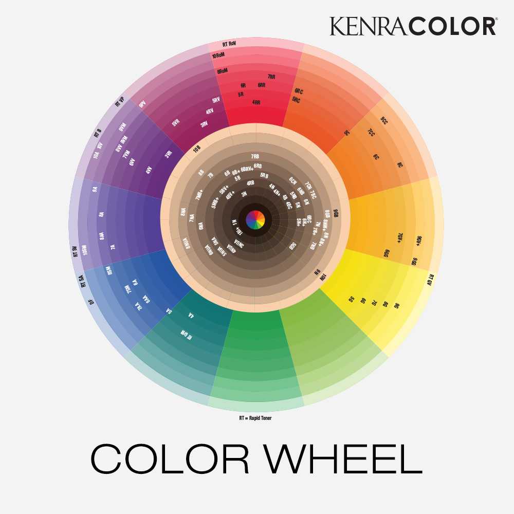 Color Wheel
